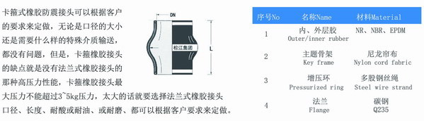 卡箍式橡膠避震喉型號參數(shù)表